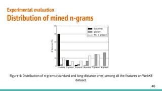 Figure 4: Distribution of n-grams (standard and long-distance ones) among all the features on WebKB
dataset.
Experimental evaluation
Distribution of mined n-grams
40
 