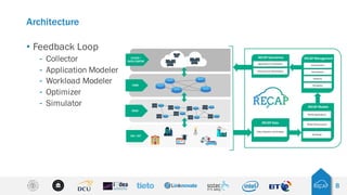 Architecture
• Feedback Loop
⁃ Collector
⁃ Application Modeler
⁃ Workload Modeler
⁃ Optimizer
⁃ Simulator
8
 