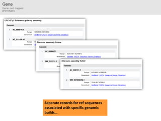 Separate records for ref sequences associated with specific genomic builds…