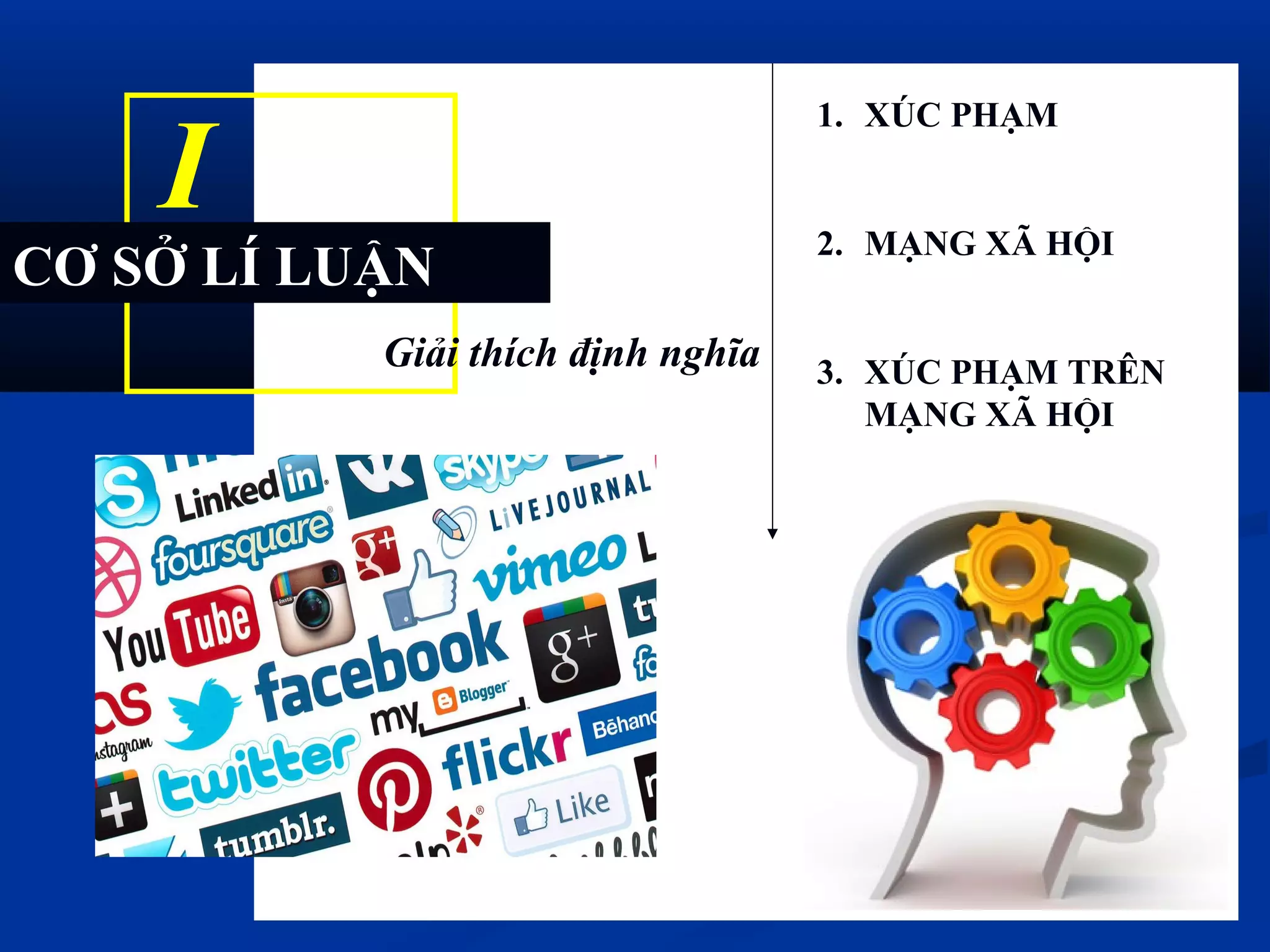 CƠ SỞ LÍ LUẬN
Giải thích định nghĩa
1. XÚC PHẠM
2. MẠNG XÃ HỘI
3. XÚC PHẠM TRÊN
MẠNG XÃ HỘI
I
 