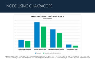 NODE USING CHAKRACORE
https://blogs.windows.com/msedgedev/2016/01/19/nodejs-chakracore-mainline/
 