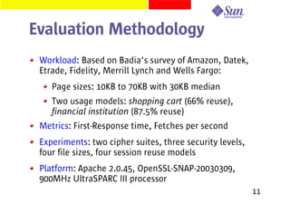 Speeding up secure web transactions using Elliptic Curve Cryptography