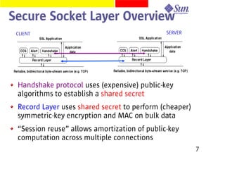 Speeding up secure web transactions using Elliptic Curve Cryptography