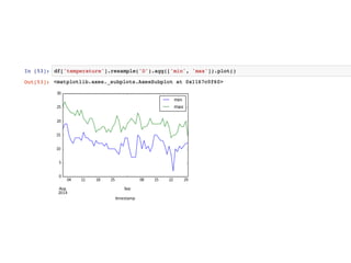 Neat Analytics with Pandas 4 3 [PyParis]