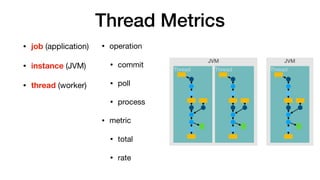 Thread Metrics
• operation

• commit

• poll

• process

• metric

• total

• rate
• job (application)

• instance (JVM)

• thread (worker)
JVM
JVM
Thread
Thread Thread
 