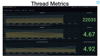 Thread Metrics
 