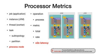 Processor Metrics
• operation

• process

• metric

• total

• rate

• e2e latency
• job (application)

• instance (JVM)

• thread (worker)

• task

• subtopology

• partition

• process node
JVM
JVM
Thread Thread
Task
Task
Thread
Task
Task
Task Task
Processor Processor Processor
ProcessorNodeMetrics.e2ELatencySensor()
KAFKA-9983: task-level metrics exposed for all source and terminal nodes
 