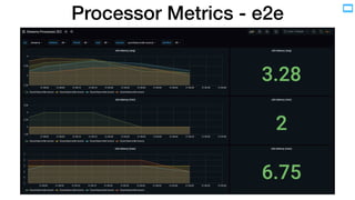 Processor Metrics - e2e
 
