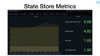 State Store Metrics
 