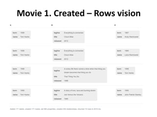 Movie 1. Created – Rows vision
 