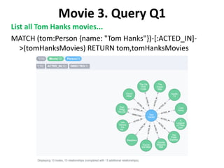 Movie 3. Query Q1
List all Tom Hanks movies...
MATCH (tom:Person {name: "Tom Hanks"})-[:ACTED_IN]-
>(tomHanksMovies) RETURN tom,tomHanksMovies
 