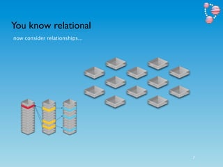 You know relational
now consider relationships...




                                7
 