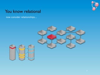 You know relational
now consider relationships...




                                7
 