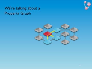 We're talking about a
Property Graph




                        8
 