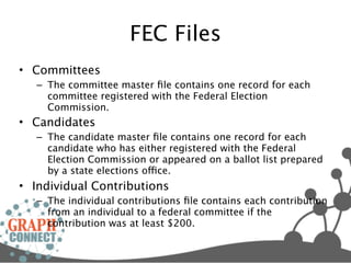 FEC Files
• Committees
   – The committee master ﬁle contains one record for each
     committee registered with the Federal Election
     Commission.
• Candidates
   – The candidate master ﬁle contains one record for each
     candidate who has either registered with the Federal
     Election Commission or appeared on a ballot list prepared
     by a state elections office.
• Individual Contributions
   – The individual contributions ﬁle contains each contribution
     from an individual to a federal committee if the
     contribution was at least $200.
 