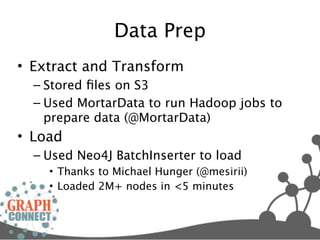 Data Prep
• Extract and Transform
  – Stored ﬁles on S3
  – Used MortarData to run Hadoop jobs to
    prepare data (@MortarData)
• Load
  – Used Neo4J BatchInserter to load
    • Thanks to Michael Hunger (@mesirii)
    • Loaded 2M+ nodes in <5 minutes
 