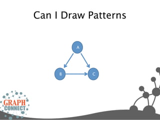 Can I Draw Patterns


         A




     B       C
 