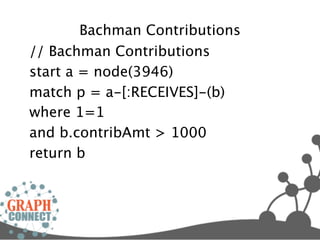 Bachman Contributions
// Bachman Contributions
start a = node(3946)
match p = a-[:RECEIVES]-(b)
where 1=1
and b.contribAmt > 1000
return b
 