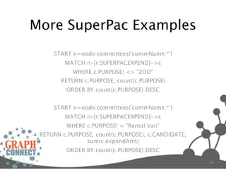 More SuperPac Examples
     START n=node:committees('commName:*')
         MATCH n-[r:SUPERPACEXPEND]->c
           WHERE c.PURPOSE! <> "ZOO"
       RETURN c.PURPOSE, count(c.PURPOSE)
         ORDER BY count(c.PURPOSE) DESC


     START n=node:committees('commName:*')
         MATCH n-[r:SUPERPACEXPEND]->c
         WHERE c.PURPOSE! = "Rental Van"
 RETURN c.PURPOSE, count(c.PURPOSE), c.CANDIDATE,
               sum(c.expendAmt)
         ORDER BY count(c.PURPOSE) DESC

                                                    42
 