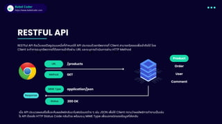 Babel Coder
Babel Coder
https://www.babelcoder.com
RESTFUL API
C 1 C 2 C 2 C 2
RESTful API คือเว็บเซอร์วิสรูปแบบหนึงทีกําหนดให้ API ประกอบด้วยทรัพยากรที Client สามารถร้องขอเพือเข้าถึงได้ โดย
Client จะทําการระบุทรัพยากรทีต้องการเข้าถึงผ่าน URL และระบุการดําเนินการผ่าน HTTP Method
/products
Product
Order
User
Comment
URL
Method GET
เมือ API ประมวลผลเสร็จสินจะคืนผลลัพธ์กลับมาในฟอร์แมตต่าง ๆ เช่น JSON เพือให้ Client ทราบว่าผลลัพธ์การทํางานเปนเช่น
ไร API ต้องส่ง HTTP Status Code กลับด้วย พร้อมระบุ MIME Type เพือบอกชนิดของข้อมูลทีส่งกลับ
MIME Type
Status
Response
application/json
200 OK
 