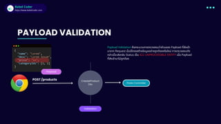 Babel Coder
Babel Coder
https://www.babelcoder.com
Posts Controller
CreateProduct
Dto
Validation
Payload
PAYLOAD VALIDATION
POST /products
Payload Validation คือกระบวนการตรวจสอบว่าส่วนของ Payload ทีส่งเข้า
มาจาก Request นันมีโครงสร้างข้อมูลอย่างถูกต้องหรือใหม่ การตรวจสอบดัง
กล่าวนีจะส่งกลับ Status เปน 422 UNPROCESSIBLE ENTITY เมือ Payload
ทีส่งเข้ามาไม่ถูกต้อง
 