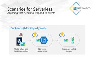 Scenarios for Serverless
Anything that needs to respond to events
 