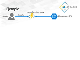 Ejemplo
Usuario Blob storage - SPA
Reseña
Azure Functions proxy
 