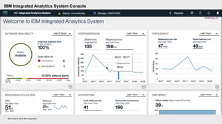 IBM Cloud © 2018 IBM Corporation
IBM Integrated Analytics System Console
 