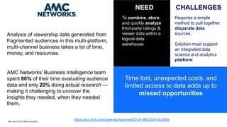 Analysis of viewership data generated from
fragmented audiences in this multi-platform,
multi-channel business takes a lot of time,
money, and resources.
AMC Networks’ Business Intelligence team
spent 80% of their time evaluating audience
data and only 20% doing actual research —
making it challenging to uncover the
insights they needed, when they needed
them.
Time lost, unexpected costs, and
limited access to data adds up to
missed opportunities
NEED
To combine, store,
and quickly analyze
third-party ratings &
viewer data within a
logical data
warehouse
CHALLENGES
Requires a simple
method to pull together
disparate data
sources.
Solution must support
an integrated data
science and analytics
platform
IBM Cloud © 2018 IBM Corporation
https://ecc.ibm.com/case-study/us-en/ECCF-MEC03010USEN
 