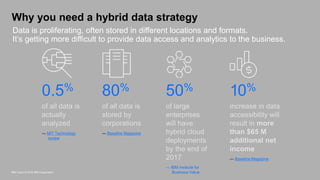 0.5%
of all data is
actually
analyzed
— MIT Technology
review
10%
increase in data
accessibility will
result in more
than $65 M
additional net
income
— Baseline Magazine
80%
of all data is
stored by
corporations
— Baseline Magazine
50%
of large
enterprises
will have
hybrid cloud
deployments
by the end of
2017
— IBM Institute for
Business Value
Data is proliferating, often stored in different locations and formats.
It’s getting more difficult to provide data access and analytics to the business.
Why you need a hybrid data strategy
IBM Cloud © 2018 IBM Corporation
 