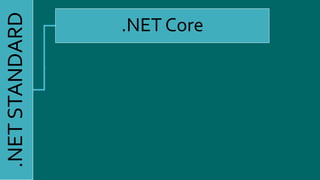 .NETSTANDARD .NET Core
.NET Framework
Xamarin
Future implementation
 