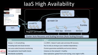 IaaS High Availability
Region (us-east-1)
us-east-1e
us-east-1c
Eureka
Web App Service1 Service2
Cluster Auto Recovery and Scaling Services (Auto Scaling Groups)
ELB’s
Rule Why?
Always > 2 of everything 1 is SPOF, 2 doesn’t web scale and slow DR recovery
Including IaaS and cloud services You’re only as strong as your weakest dependency
Use auto scaler/recovery monitoring Clusters guarantee availability and service latency
Use application level health checks Instance on the network != healthy
Worldwide availability Data replication, global front-end routing, cross region traffic
us-east-1d
 