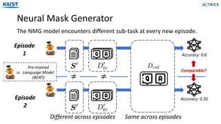 Neural Mask Generator
The NMG model encounters different sub-task at every new episode.
Episode
1
Episode
2
Same across episodesDifferent across episodes
≠
Comparable?
Accuracy: 0.35
≠
Pre-trained
Language Model
(BERT)
=
Accuracy: 0.6
 
