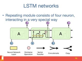 LSTM networks
•  Repeating module consists of four neuron,
interacting in a very special way 
70	
  
 