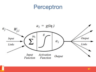 Perceptron
87	
  
 