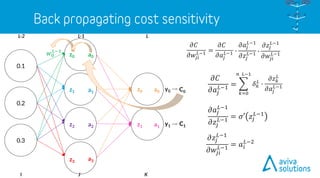 L-1
C0
C1
a0z0 y0
y1a1z1
a0
a1
a2
a3
𝑤0
𝐿−1
0.2
0.3
0.1
L-2
z0
z1
z2
z3
𝜕𝐶
𝜕𝑤𝑗𝑖
𝐿−1 =
𝜕𝐶
𝜕𝑎𝑗
𝐿−1 ∙
𝜕𝑎𝑗
𝐿−1
𝜕𝑧𝑗
𝐿−1 ∙
𝜕𝑧𝑗
𝐿−1
𝜕𝑤𝑗𝑖
𝐿−1
𝜕𝑎𝑗
𝐿−1
𝜕𝑧𝑗
𝐿−1 = 𝜎′ 𝑧𝑗
𝐿−1
𝜕𝑧𝑗
𝐿−1
𝜕𝑤𝑗𝑖
𝐿−1 = 𝑎𝑖
𝐿−2
𝜕𝐶
𝜕𝑎𝑗
𝐿−1 =
KJI
𝑎 𝐿−1
𝑧 𝐿
𝑏 𝐿
𝑤 𝐿
𝑎 𝐿
𝐶
𝑦
𝑎 𝐿−2
𝑧 𝐿
𝑏 𝐿−1
𝑤 𝐿−1
L
𝑘=0
𝑛 𝐿−1
𝛿 𝑘
𝐿
∙
𝜕𝑧 𝑘
𝐿
𝜕𝑎𝑗
𝐿−1
 