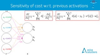 L-1
C0
C1
y0
y1
KJ
→
𝜕𝐶
𝜕𝑎𝑗
𝐿−1 =
𝑘=0
𝑛 𝐿−1
2 𝑎 𝑘
𝐿
− 𝑦 𝑘 ∙ 𝜎′ 𝑧 𝑘
𝐿
∙ 𝑤 𝑘𝑗
𝐿
0.15
0.25
0.35
0.45
0.55
0.65
0.75
0.85
𝜕𝐶
𝜕𝑎𝑗
𝐿−1 =
𝑘=0
𝑛 𝐿−1
𝛿 𝑘
𝐿
∙
𝜕𝑧 𝑘
𝐿
𝜕𝑎𝑗
𝐿−1
𝑎 𝐿−1
𝑧 𝐿
𝑏 𝐿
𝑤 𝐿
𝑎 𝐿
𝐶
𝑦
a0 = 0.5498
a1 = 0.5987
a2 = 0.6457
a3 = 0.6900
 
