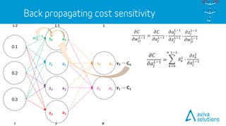 L-1
C0
C1
a0z0 y0
y1a1z1
a0
a1
a2
a3
𝑤0
𝐿−1
0.2
0.3
0.1
L-2
z0
z1
z2
z3
𝜕𝐶
𝜕𝑤𝑗𝑖
𝐿−1 =
𝜕𝐶
𝜕𝑎𝑗
𝐿−1 ∙
𝜕𝑎𝑗
𝐿−1
𝜕𝑧𝑗
𝐿−1 ∙
𝜕𝑧𝑗
𝐿−1
𝜕𝑤𝑗𝑖
𝐿−1
𝜕𝐶
𝜕𝑎𝑗
𝐿−1 =
KJI
𝑎 𝐿−1
𝑧 𝐿
𝑏 𝐿
𝑤 𝐿
𝑎 𝐿
𝐶
𝑦
𝑎 𝐿−2
𝑧 𝐿
𝑏 𝐿−1
𝑤 𝐿−1
L
𝑘=0
𝑛 𝐿−1
𝛿 𝑘
𝐿
∙
𝜕𝑧 𝑘
𝐿
𝜕𝑎𝑗
𝐿−1
 