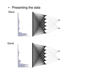 • Presenting the data
Steve
David
 