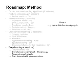 Roadmap: Method
• Tour of machine learning algorithms (1 session)
• Feature engineering (1 session)
– Feature selection - Yan
• Supervised learning (4 sessions)
– Regression models -Yan
– SVM and kernel SVM - Yan
– Tree-based models - Dario
– Bayesian method - Xiaoyang
– Ensemble models - Yan
• Unsupervised learning (3 sessions)
– K-means clustering
– DBSCAN - Cheng
– Mean shift
– Agglomerative clustering – Kunal
– Spectral clustering – Yan
– Dimension reduction for data visualization - Yan
• Deep learning (4 sessions)
_ Neural network - Yan
– Convolutional neural network – Hengyang Lu
– Recurrent neural networks
– Train deep nets with open-source tools
Slides at:
http://www.slideshare.net/xuyangela
 