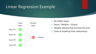 Linear Regression Example
 No hidden layers
 Inputs * Weights = Output
 Weights selected that minimize the error
 Great at modeling linear relationships
 