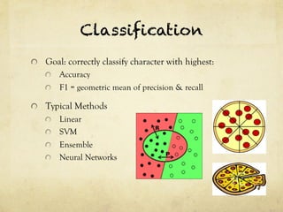 Classification 
! Goal: correctly classify character with highest: 
! Accuracy 
! F1 = geometric mean of precision & recall 
! Typical Methods 
! Linear 
! SVM 
! Ensemble 
! Neural Networks 
 