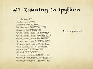 #1 Running in ipython 
Epochs seen: 100 
Batches seen: 70000 
Examples seen: 7000000 
learning_rate: 0.0500000119209 
objective: 0.623726010323 
y0_col_norms_max: 11.5188903809 
y0_col_norms_mean: 6.90935611725 
y0_col_norms_min: 4.80359125137 
y0_max_max_class: 0.996758043766 
y0_mean_max_class: 0.759563267231 
y0_min_max_class: 0.221193775535 
y0_misclass: 0.173800006509 
y0_nll: 0.623726010323 
y0_row_norms_max: 6.41655635834 
y0_row_norms_mean: 2.55642676353 
y0_row_norms_min: 0.48346811533 
Accuracy = 83% 
 