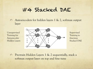 #4 Stacked DAE 
! Autoencoders for hidden layers 1 & 2, softmax output 
layer 
Unsupervised 
Training for 
Autoencoder 
Hidden Layers 
! Pre-train Hidden Layers 1 & 2 sequentially, stack a 
softmax output layer on top and fine tune 
Supervised 
Training to 
fine-tune 
Stacked DAE 
 
