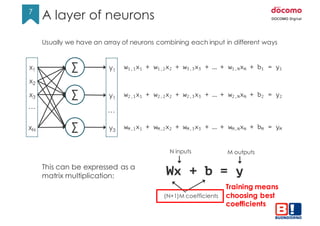 7
7
Usually we have an array of neurons combining each input in different ways
This can be expressed as a
matrix multiplication: Wx + b = y
N inputs M outputs
(N+1)M coefficients
Training means
choosing best
coefficients
x1
x2
x3
xN
…
Σ
Σ
Σ
y1
y1
y3
w1,1x1 + w1,2x2 + w3,3x3 + … + w1,NxN + b1 = y1
w2,1x1 + w2,2x2 + w2,3x3 + … + w2,NxN + b2 = y2
…
wM,1x1 + wM,2x2 + wM,3x3 + … + wM,NxN + bM = yM
A layer of neurons
 