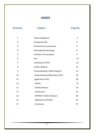 2
INDEX
Serial No. Caption Page No.
1 Acknowledgement 3
2 Company profile 4
3 Introduction to automation 6
4 Advantage/Disadvantage 8
5 Limitation of automation 9
6 PLC 10
7 Architecture of PLC 12
8 Ladder Diagram 14
9 Programming by Ladder Diagram 15
10 Programming and Operation in PLC 25
11 Application of PLC 30
12 SCADA 31
13 SCADA Software 33
14 Architecture 34
15 INTOUCH SCADA Software 38
16 Application of SCADA 44
17 Conclusion 47
 