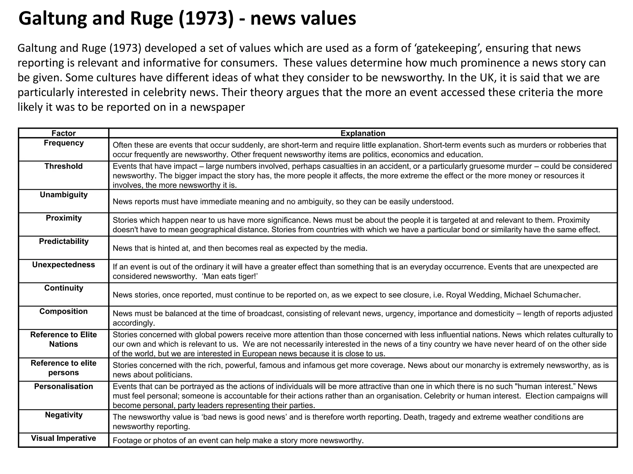 Galtung and Ruge (1973) - news values
Factor Explanation
Frequency Often these are events that occur suddenly, are short-term and require little explanation. Short-term events such as murders or robberies that
occur frequently are newsworthy. Other frequent newsworthy items are politics, economics and education.
Threshold Events that have impact – large numbers involved, perhaps casualties in an accident, or a particularly gruesome murder – could be considered
newsworthy. The bigger impact the story has, the more people it affects, the more extreme the effect or the more money or resources it
involves, the more newsworthy it is.
Unambiguity
News reports must have immediate meaning and no ambiguity, so they can be easily understood.
Proximity Stories which happen near to us have more significance. News must be about the people it is targeted at and relevant to them. Proximity
doesn't have to mean geographical distance. Stories from countries with which we have a particular bond or similarity have the same effect.
Predictability
News that is hinted at, and then becomes real as expected by the media.
Unexpectedness If an event is out of the ordinary it will have a greater effect than something that is an everyday occurrence. Events that are unexpected are
considered newsworthy. ‘Man eats tiger!’
Continuity
News stories, once reported, must continue to be reported on, as we expect to see closure, i.e. Royal Wedding, Michael Schumacher.
Composition News must be balanced at the time of broadcast, consisting of relevant news, urgency, importance and domesticity – length of reports adjusted
accordingly.
Reference to Elite
Nations
Stories concerned with global powers receive more attention than those concerned with less influential nations. News which relates culturally to
our own and which is relevant to us. We are not necessarily interested in the news of a tiny country we have never heard of on the other side
of the world, but we are interested in European news because it is close to us.
Reference to elite
persons
Stories concerned with the rich, powerful, famous and infamous get more coverage. News about our monarchy is extremely newsworthy, as is
news about politicians.
Personalisation Events that can be portrayed as the actions of individuals will be more attractive than one in which there is no such "human interest.” News
must feel personal; someone is accountable for their actions rather than an organisation. Celebrity or human interest. Election campaigns will
become personal, party leaders representing their parties.
Negativity The newsworthy value is ‘bad news is good news’ and is therefore worth reporting. Death, tragedy and extreme weather conditions are
newsworthy reporting.
Visual Imperative Footage or photos of an event can help make a story more newsworthy.
Galtung and Ruge (1973) developed a set of values which are used as a form of ‘gatekeeping’, ensuring that news
reporting is relevant and informative for consumers. These values determine how much prominence a news story can
be given. Some cultures have different ideas of what they consider to be newsworthy. In the UK, it is said that we are
particularly interested in celebrity news. Their theory argues that the more an event accessed these criteria the more
likely it was to be reported on in a newspaper
 