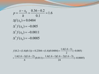 1.6(1.6 1)
(0.2 (1.6)(0.1)) 0.2304 (1.6)(0.0484) ( 0.005)
2
1.6(1.6 1)(1.6 2) 1.6(1.6 1)(1.6 2)(1.6 3)
(0.011) ( 0.0005)
6 24
f

    
    
  
0
0
2
0
3
0
4
0
0.36 0.2
1.6
0.1
( ) 0.0484
( ) 0.005
( ) 0.0011
( ) 0.0005
x x
p
h
f x
f x
f x
f x
 
  
 
  
  
  
 