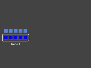 Introduction to Elasticsearch