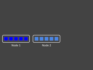 Introduction to Elasticsearch
